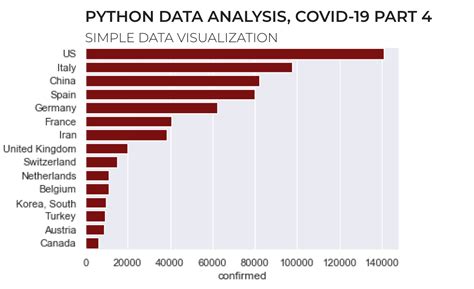 Python Data Analysis Covid Part Visual Data Exploration