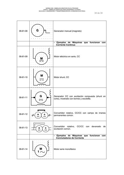 Simbologia Iec 60617 Completa PDF Descarga Gratuita