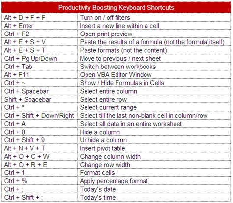 Excel Keyboard Shortcuts Every Data Analyst Must Know