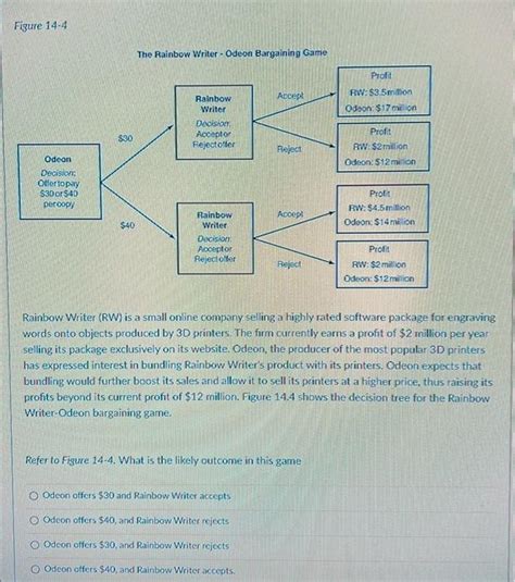 Solved Figure Rainbow Writer Rw Is A Small Online Chegg