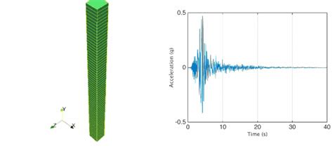 Earthquake Liquefaction Animation