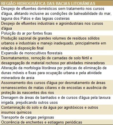 Uso Do Solo E Problemas Ambientais Atlas Socioecon Mico Do Rio Grande