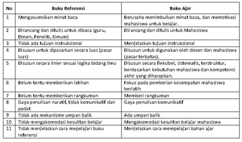 Apa Perbedaan Buku Pengayaan Dengan Buku Teks Versus Beda