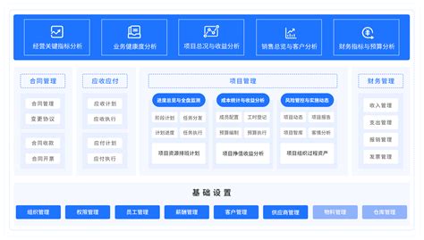 企业项目管理系统平台 合同管理系统开发 财务管理系统开发 企易策