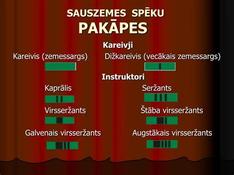 PPT SAUSZEMES SPĒKU MILITĀRĀS PAKĀPES PowerPoint Presentation ID