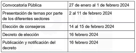 Convocatoria abierta para integrar el Consejo Territorial de Planeación