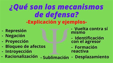 Mecanismos De Defensa Del Yo Mecanismos De Defensa Del Yo Mecanismo