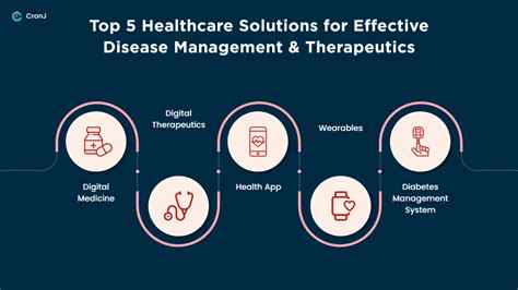 How Does Digital Healthcare Transform Chronic Disease Management