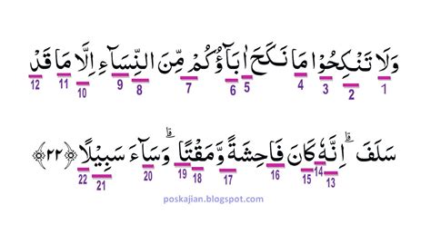 Hukum Tajwid Al Quran Surat An Nisa Ayat 22 Lengkap