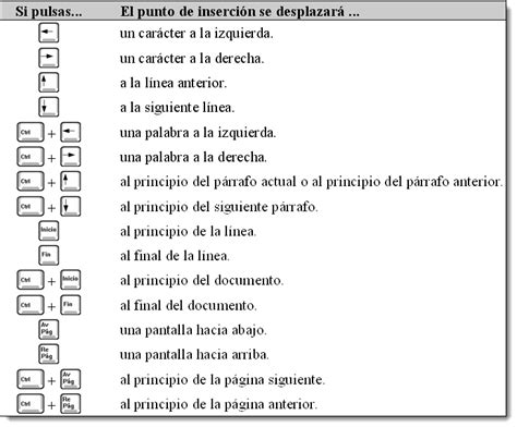 Usando el teclado Procesador de textos en la enseñanaza