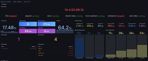 Just do Grafana — Monitor Proxmox with InfluxDB | by Andreas Rahimic ...