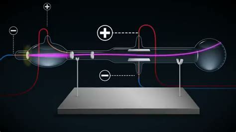 EXPERIMENTO DE J J THOMSON YouTube