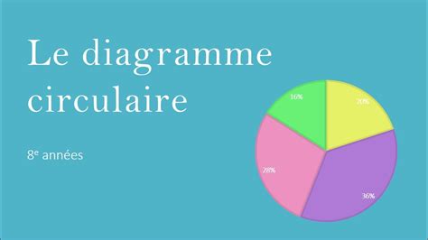 Le Diagramme Circulaire Youtube