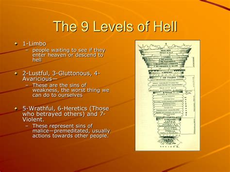 Different Levels Of Hell Verse at Kayla Elsea blog