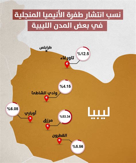 الأنيميا المنجلية لعنة زواج الأقارب في ليبيا Ruya Goethe Institut