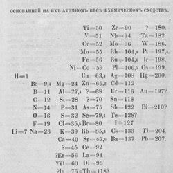 The periodic table of the elements was designed in 1869 by Russian ...