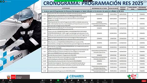 Cenares realiza la Programación Anual de RES 2025 para los pacientes