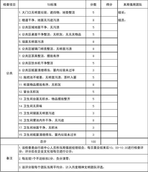 办公室区域卫生检查评分表 Word文档在线阅读与下载 无忧文档