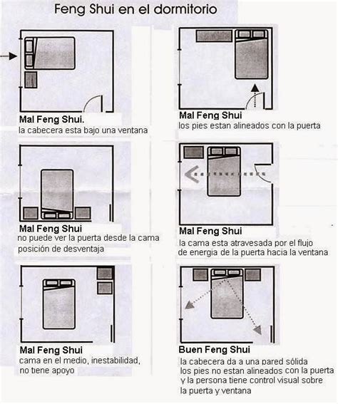 COMO ORIENTAR BIEN LA CAMA SEGUN EL FENG SHUI