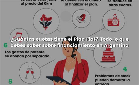 Cu Ntas Cuotas Tiene El Plan Fiat Todo Lo Que Debes Saber Sobre