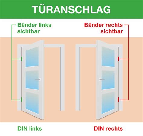 Türanschlag links oder rechts Kurz und bündig für Sie erklärt