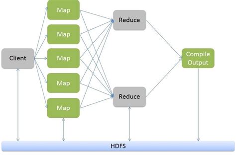 Hadoop MapReduce Tutorial Online, MapReduce Framework Training Videos