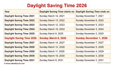 When Does Daylight Savings Time Start In 2025 Nz Karyn M Pickens