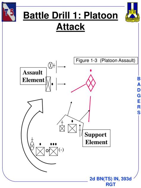 PPT - BATTLE DRILLS PowerPoint Presentation - ID:6725460