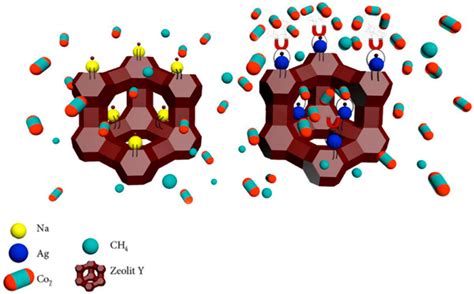 Membranes Free Full Text Progress On Incorporating Zeolites In