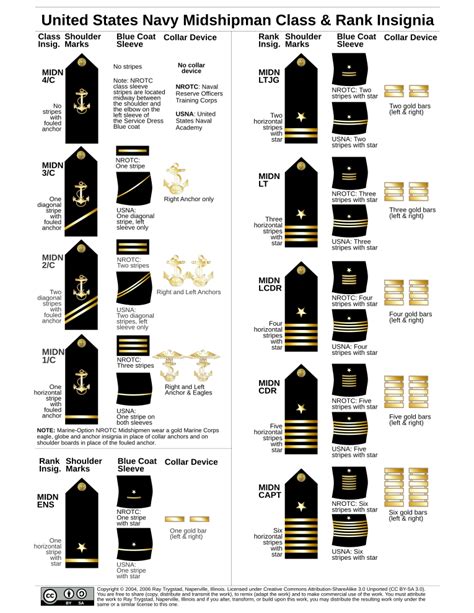 Navy Uniforms: Navy Uniforms Badges