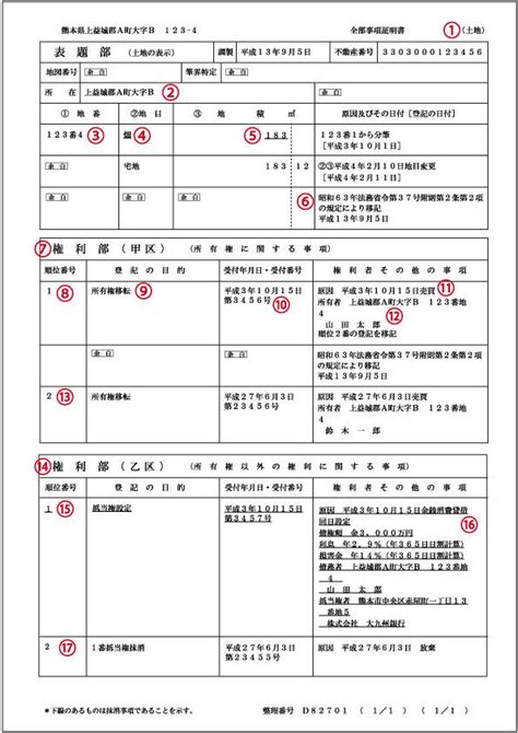 不動産登記簿の見方 司法書士 西岡合同事務所