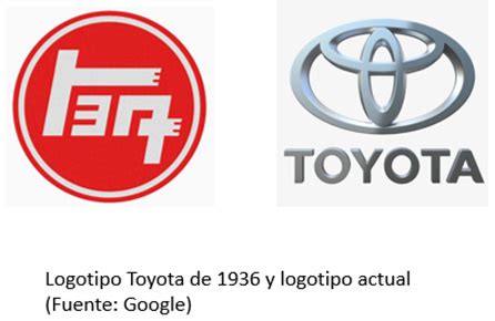 Conoces El Origen Del Logotipo De La Marca TOYOTA Blog SEAS