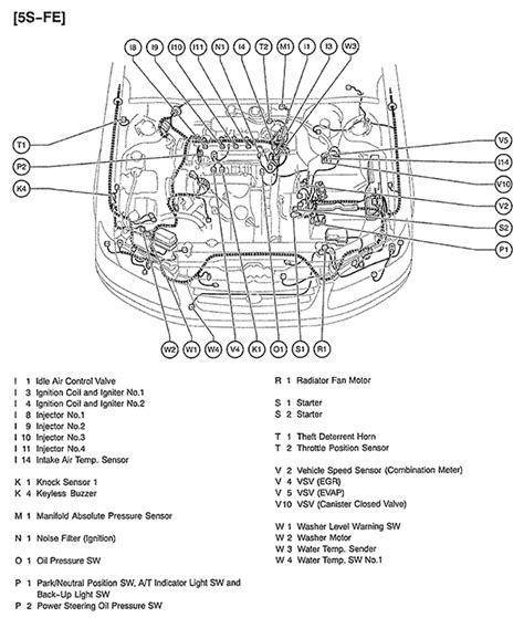 Toyota V Engine Sensor Diagram