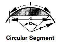 Circular Segment Surface Area Equation