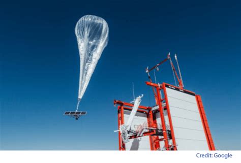 Project Loon balloons to fly over Puerto Rico - Converge Digest