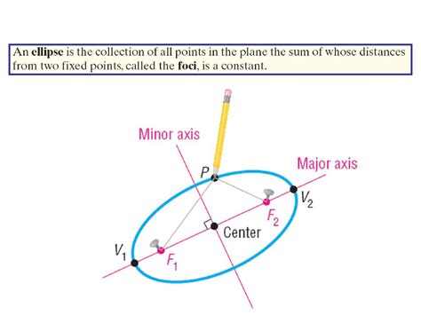 Section 10 3 The Ellipse Copyright 2012 Pearson Education Inc