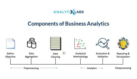 What Is Business Analytics Different Components Tools Skills And Career