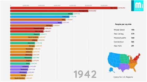 Statistics Video Part 12 Top 25 Populated STATES Of USA 1790 2018