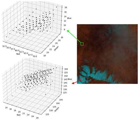 Remote Sensing Free Full Text Single Remote Sensing Image Dehazing