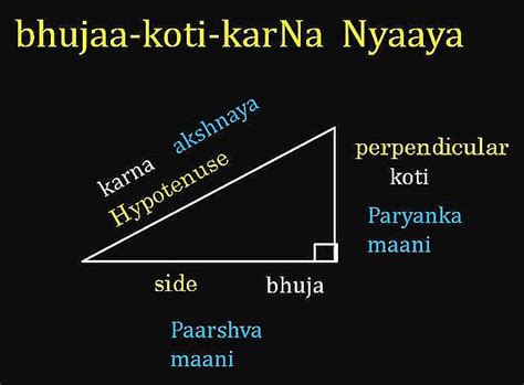 Indian Astronomy and Mathematics In The Classical Era Of Aryabhata