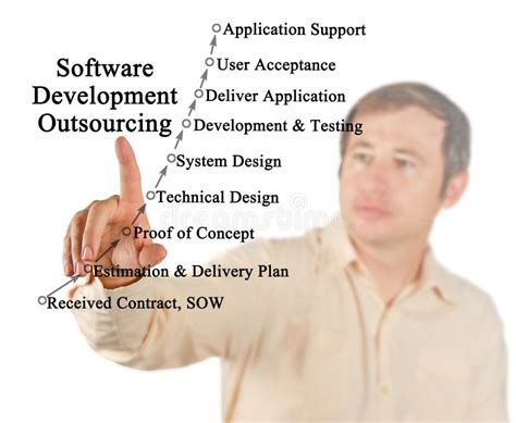 Software Development Outsourcing Stock Image - Image of pointing ... 