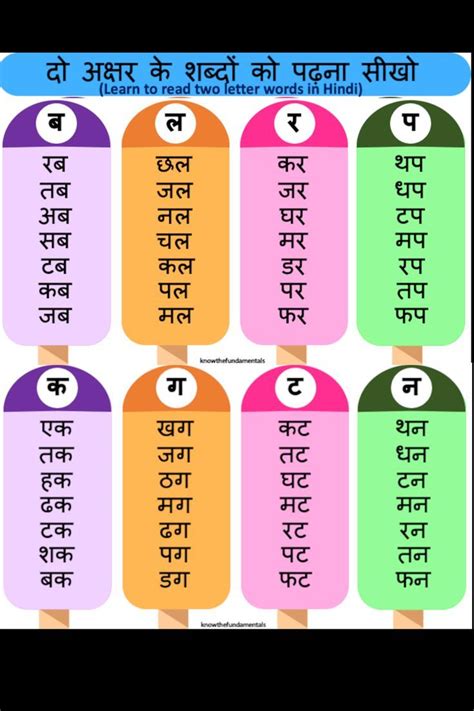 Hindi Two Letter Words Without Matra दो अक्षर वाले बिना मात्रा के शब्द हिंदी में Hindi