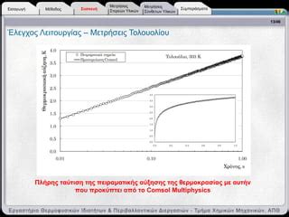 THW Transient Hot Wire B PPT