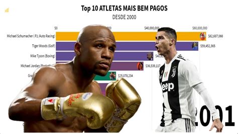 Top 10 ATLETAS MAIS BEM PAGOS DO MUNDO DESDE 2000 TOP 10 WORLD S BEST