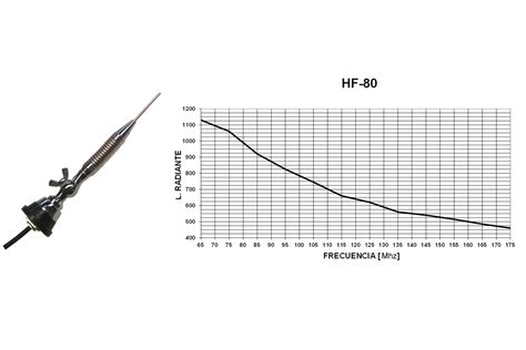 Tagra Rhf As Kit Antena Movil Vhf Radiante Palomilla Cable Dv