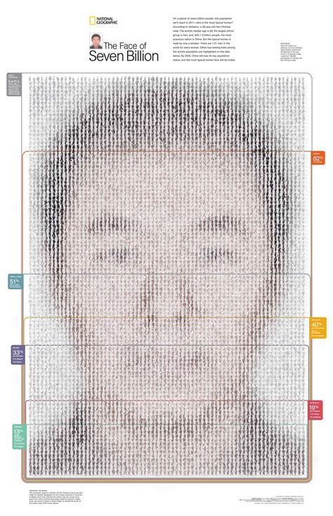 The Face Of 7 Billion National Geographic Information Graphics