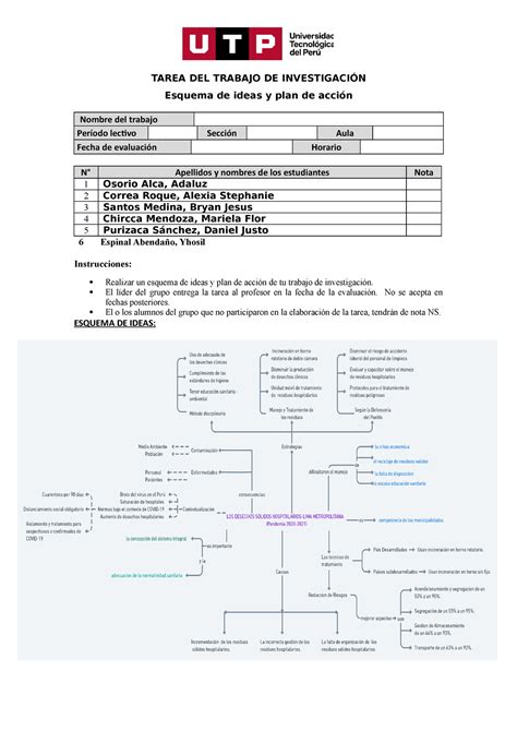 S S Plan De Acci N Y Esquema De Ideas Copy Tarea Del Trabajo De