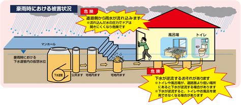 トイレ 逆流 したら