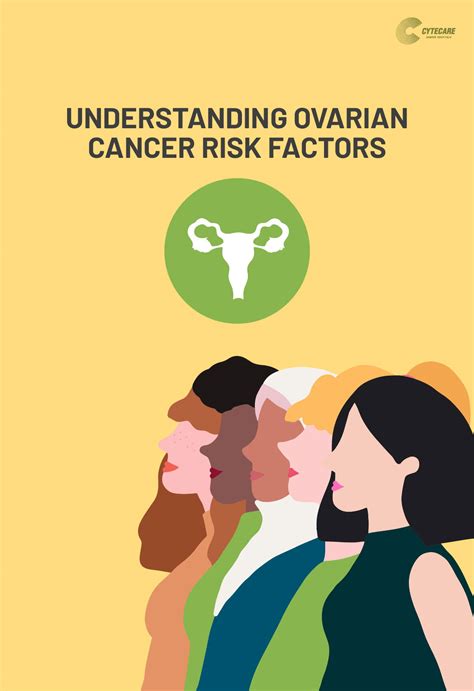 Understanding Ovarian Cancer Risk Factors And Symptoms Cytecare