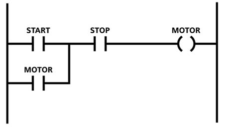 Top Imagen Programa Para Hacer Diagramas Ladder Abzlocal Mx